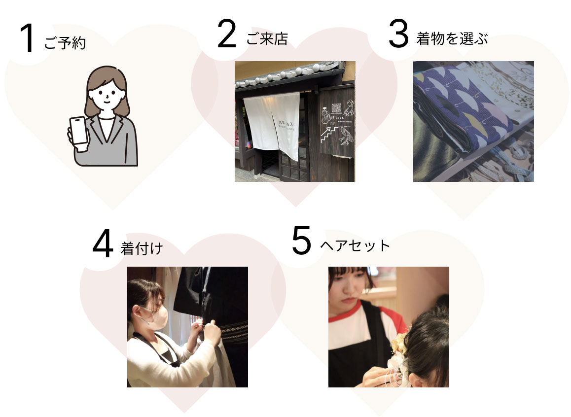 お申し込みの流れ